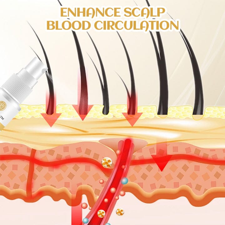 Biancat™ Ginger Hair Regrowth Serum English CSHA