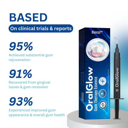 Biancat™ OralGlow Gum Therapy Essence