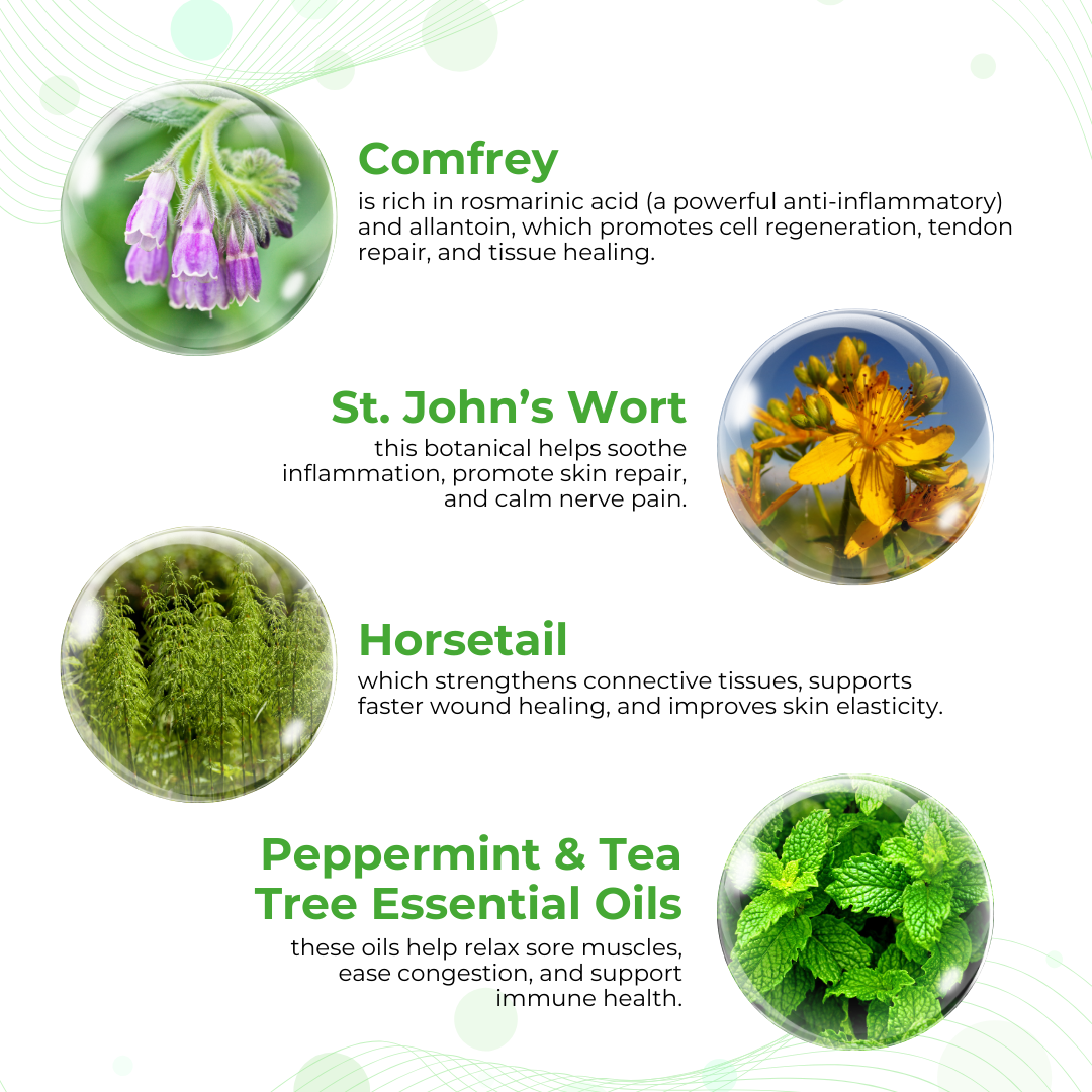 Biancat™ HerbHaven Comfrey Relief Patch