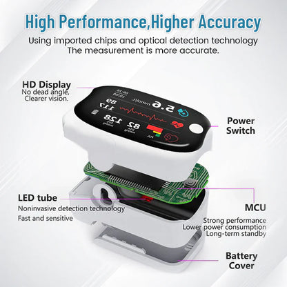 Bikenda® GlucoSense Laser Blood Glucose Monitoring Device -