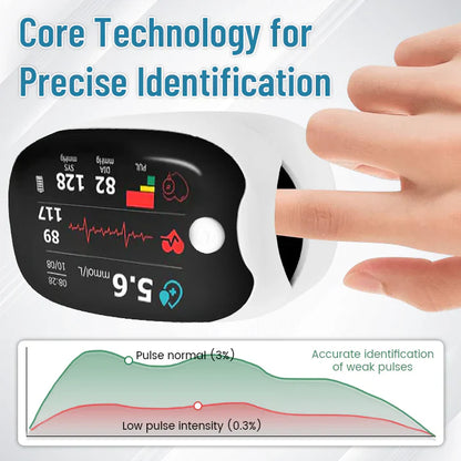 Bikenda® GlucoSense Laser Blood Glucose Monitoring Device -